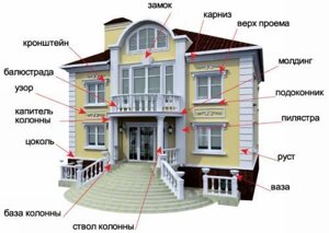 Архитектурные фасадные элементы в Ялте и по ЮБК